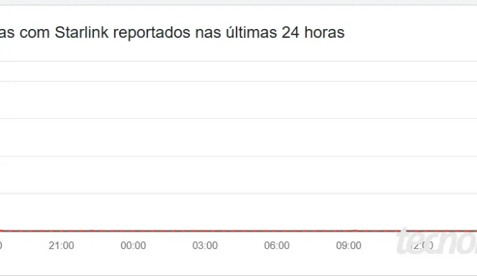 Starlink fica fora do ar e deixa milhões de usuários